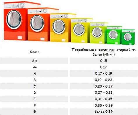 Как определить нужный класс стирки?