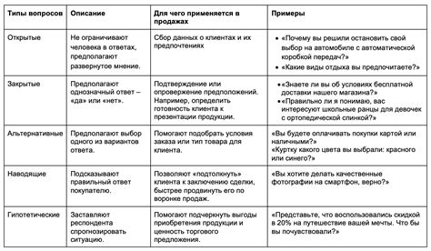 Как определить потребности клиентов