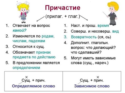 Как определить причастие в предложении