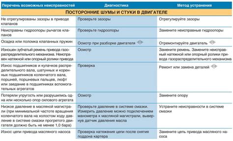 Как определить причину?