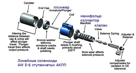 Как определить причину поломки доводчика?