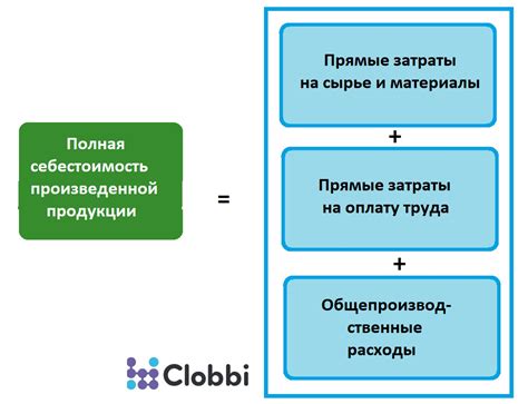 Как определить производственную себестоимость