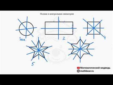 Как определить симметричные точки?