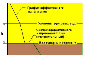 Как определить скачок напряжения на даче