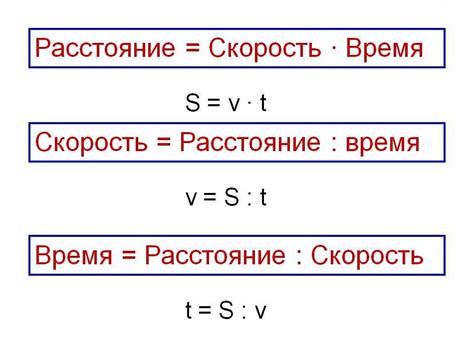 Как определить скорость в математике: основные понятия