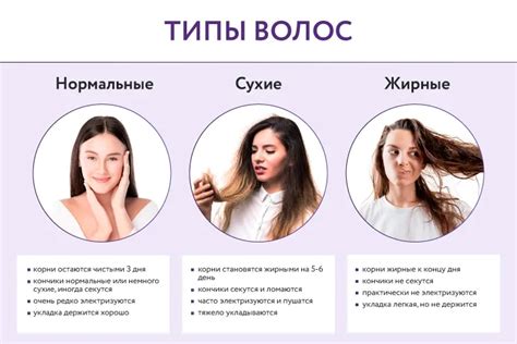 Как определить тип волос