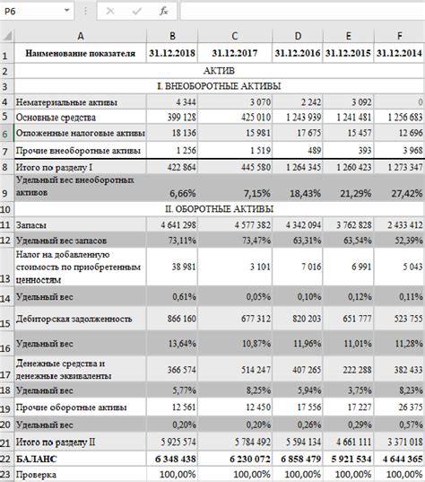 Как определить удельный вес в бухгалтерском балансе