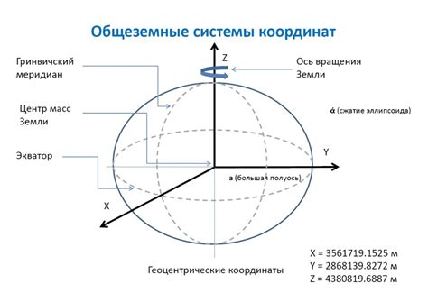 Как определить цифровое значение в системе отсчета