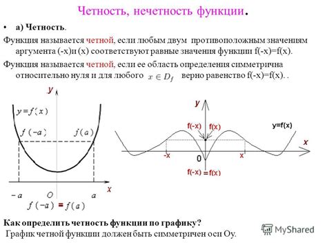 Как определить четность функции и симметрию производной?