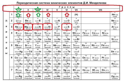 Как определить число электронов в основном состоянии?