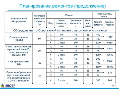 Как определяется категория сложности