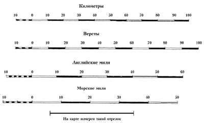 Как определяется масштаб в геодезии