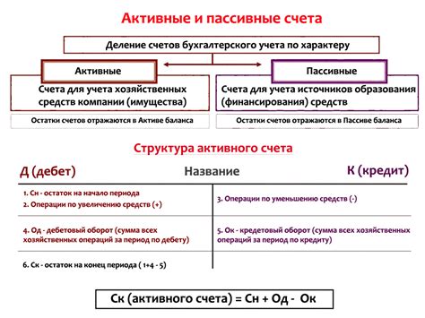 Как организовать учет пассивного счета?