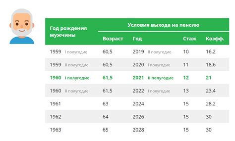 Как оформить московскую пенсию