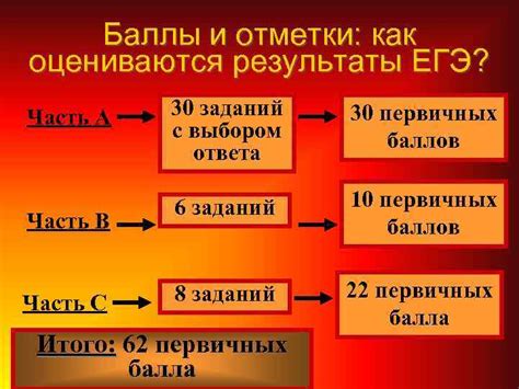 Как оцениваются результаты