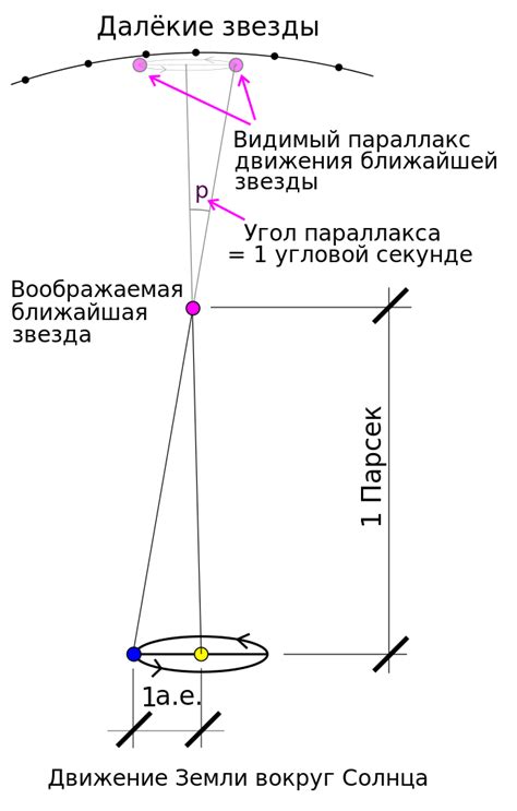 Как парсек используется в астрономии