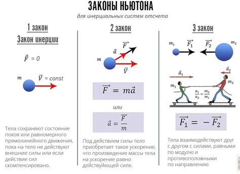 Как первый закон Ньютона отличается от остальных?