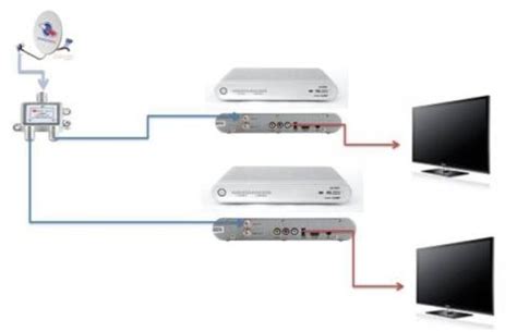 Как подключить устройства через Rf-вход?