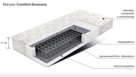 Как подобрать матрас с пружинным блоком боннель по жесткости и мягкости