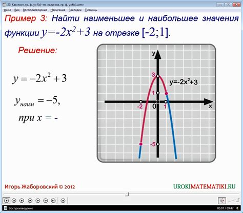 Как построить график функции f(x) = x^2