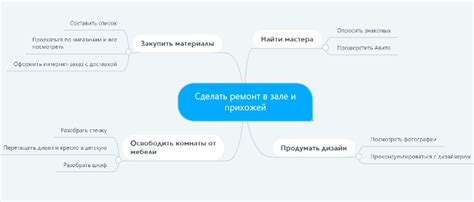 Как построить план действий для достижения цели?