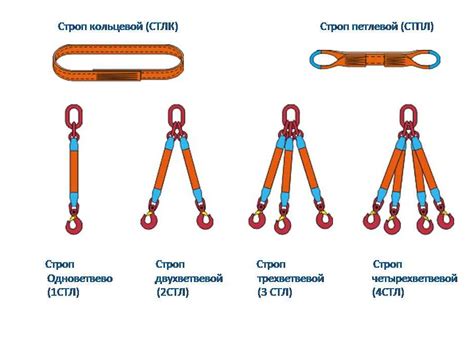 Как правильно выбрать строп для подъемных работ: применение классов нагрузки