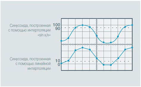 Как правильно выбрать частоту дискретизации