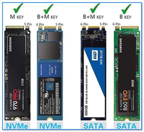 Как правильно выбрать m2 накопитель для компьютера