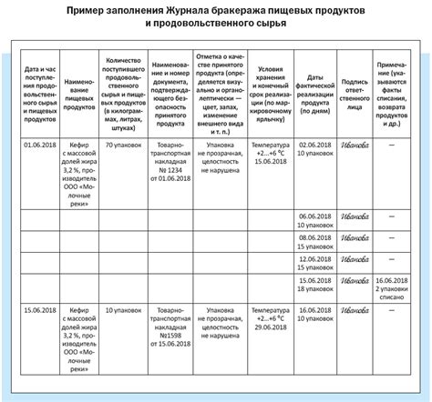 Как правильно заполнять бракеражный журнал