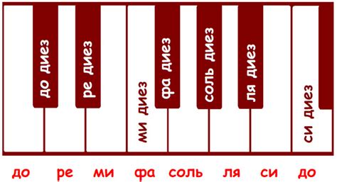 Как правильно интерпретировать диез в начале нотного стана?