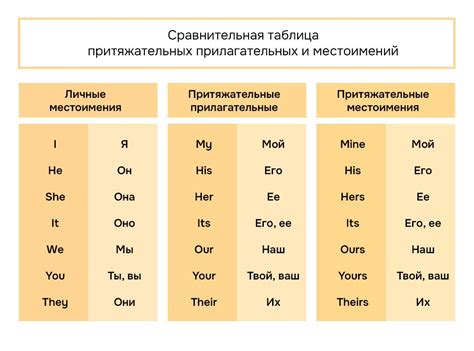 Как правильно использовать местоимения-существительные в английском