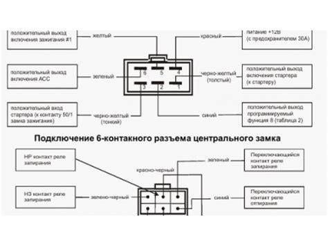 Как правильно использовать сигнализацию, чтобы не возникало проблем с запуском двигателя?