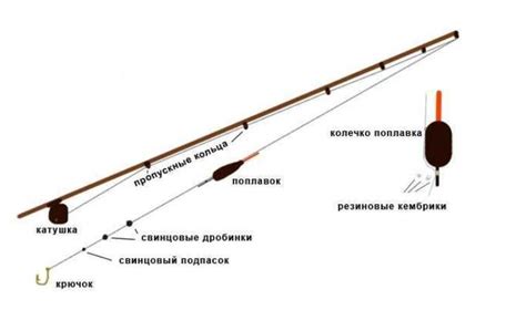 Как правильно оснастить удочку для ловли рыбы на речке