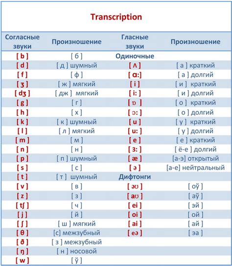 Как правильно перевести слово "что" на английском?