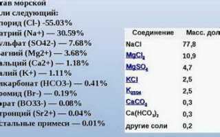 Как правильно применять морскую воду для носа