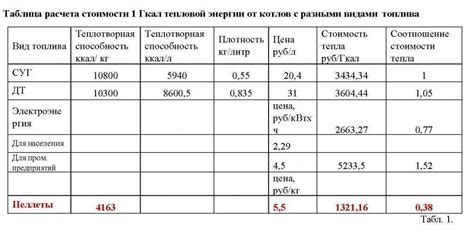 Как правильно рассчитать количество Гкал