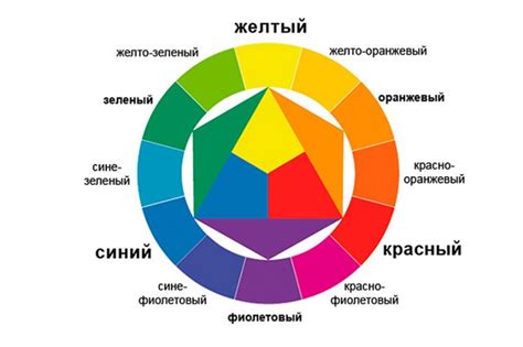 Как правильно смешивать цвета