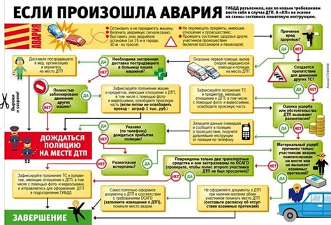 Как правильно сообщить об аварии, если ушли с места ДТП