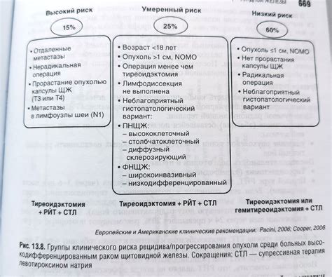 Как предотвратить рецидив ПВК 1 степени?