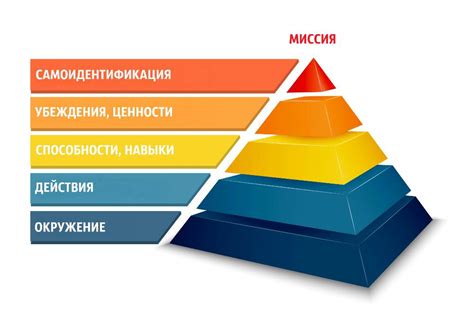 Как применить значение "поры и чести" в своей жизни