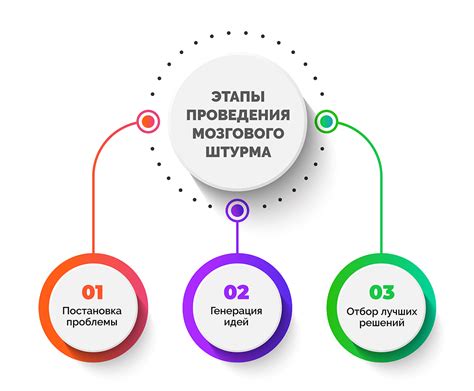 Как применить идеи из мозгового штурма