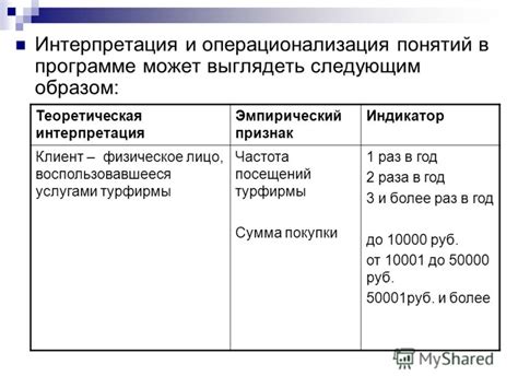 Как применяется операционализация в социологии?