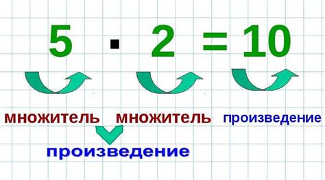 Как применяются произведение и множитель в реальной жизни?