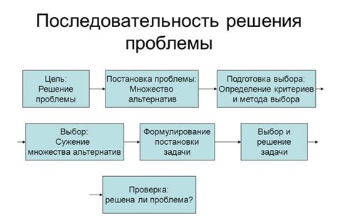 Как принять сложное решение о сопровождении человека