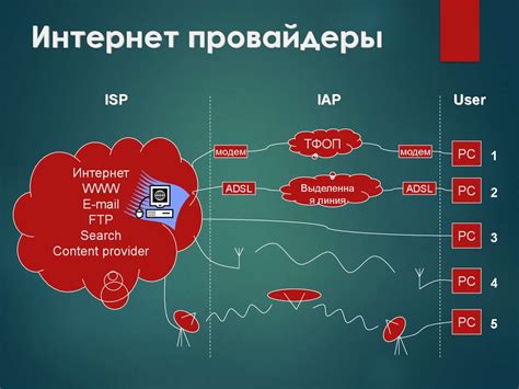 Как провайдер обеспечивает доступ в Интернет