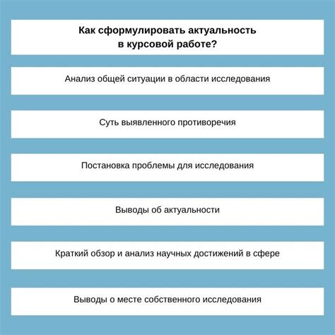 Как проверить актуальность темы для статьи