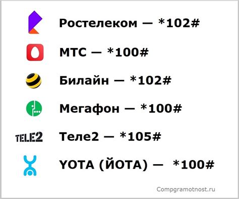 Как проверить баланс на телефоне хонор