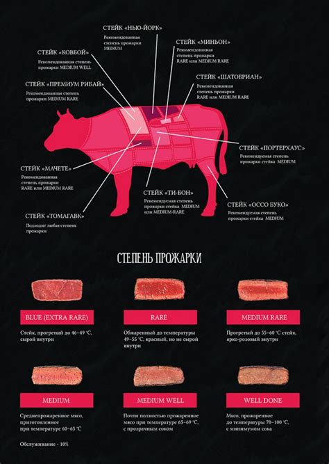 Как проверить готовность мяса специальными инструментами?