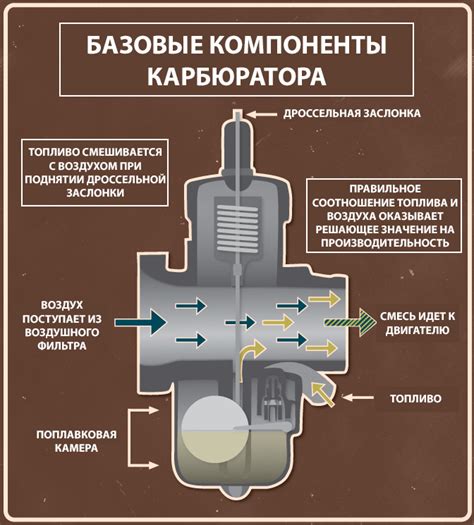 Как проверить и регулировать работу газа на мотоцикле