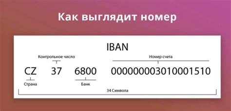 Как проверить правильность Iban в банковских реквизитах